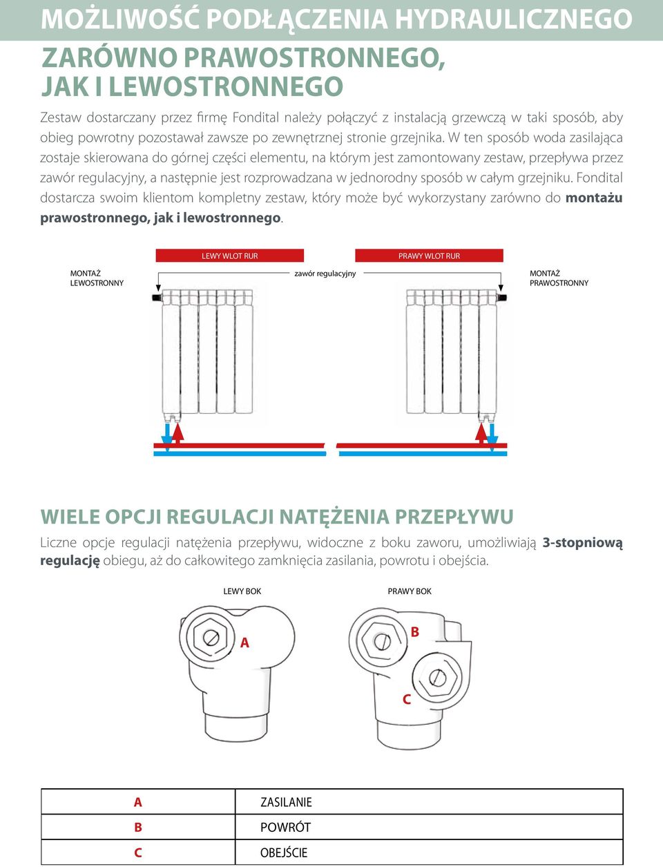 W ten sposób woda zasilająca zostaje skierowana do górnej części elementu, na którym jest zamontowany zestaw, przepływa przez zawór regulacyjny, a następnie jest rozprowadzana w jednorodny sposób w