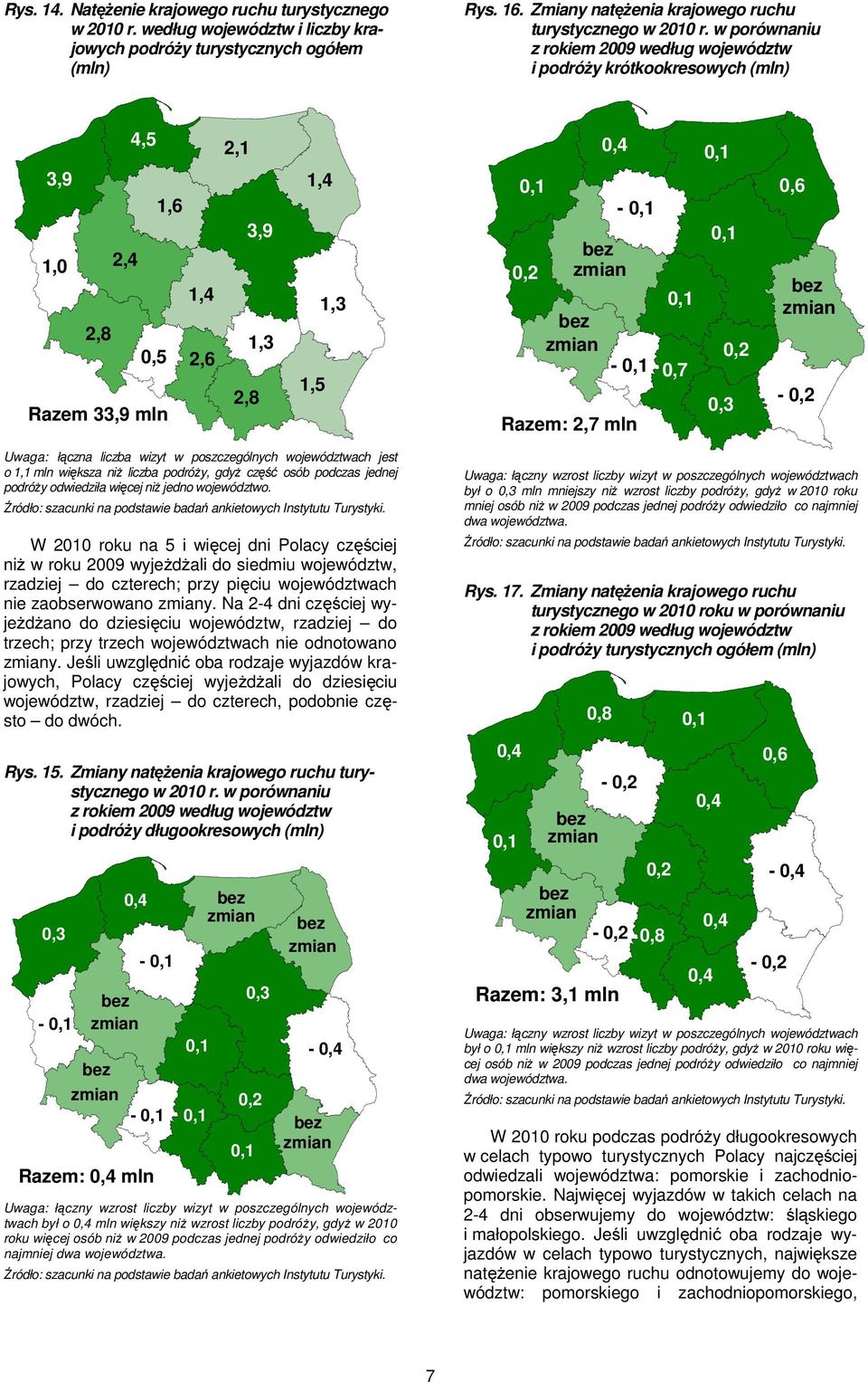 wizyt w poszczególnych województwach jest o 1,1 mln większa niż liczba podróży, gdyż część osób podczas jednej podróży odwiedziła więcej niż jedno województwo.