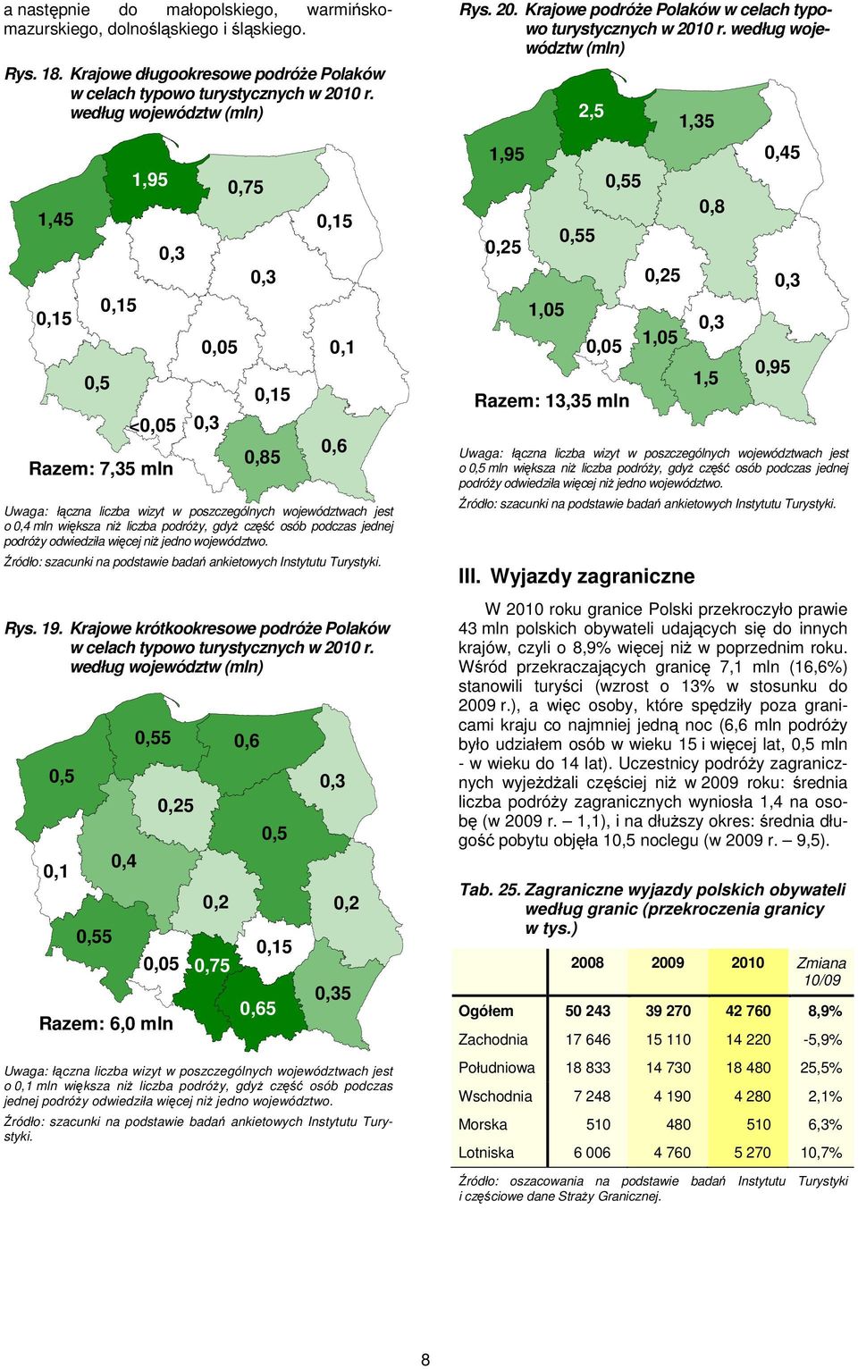 jednej podróży odwiedziła więcej niż jedno województwo. Rys. 19. Krajowe krótkookresowe podróże Polaków w celach typowo turystycznych w 2010 r.