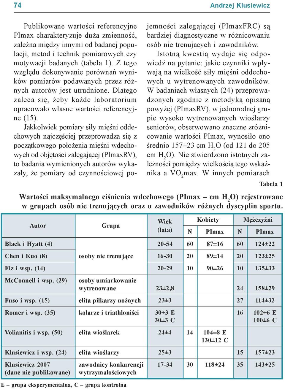 Jakkolwiek pomiary siły mięśni oddechowych najczęściej przeprowadza się z początkowego położenia mięśni wdechowych od objętości zalegającej (PImaxRV), to badania wymienionych autorów wykazały, że