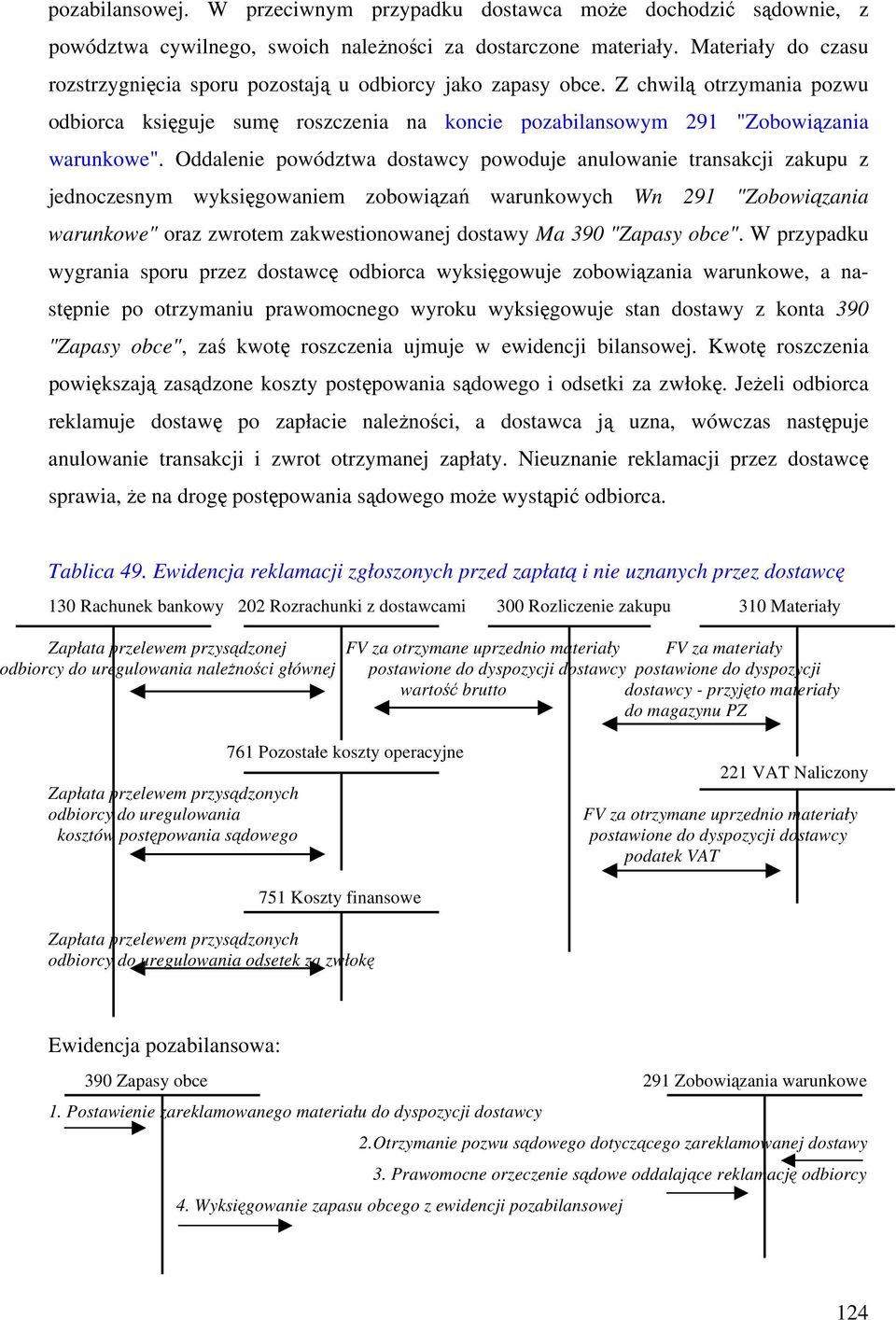 Oddalenie powództwa dostawcy powoduje anulowanie transakcji zakupu z jednoczesnym wyksięgowaniem zobowiązań warunkowych Wn 291 "Zobowiązania warunkowe" oraz zwrotem zakwestionowanej dostawy Ma 390