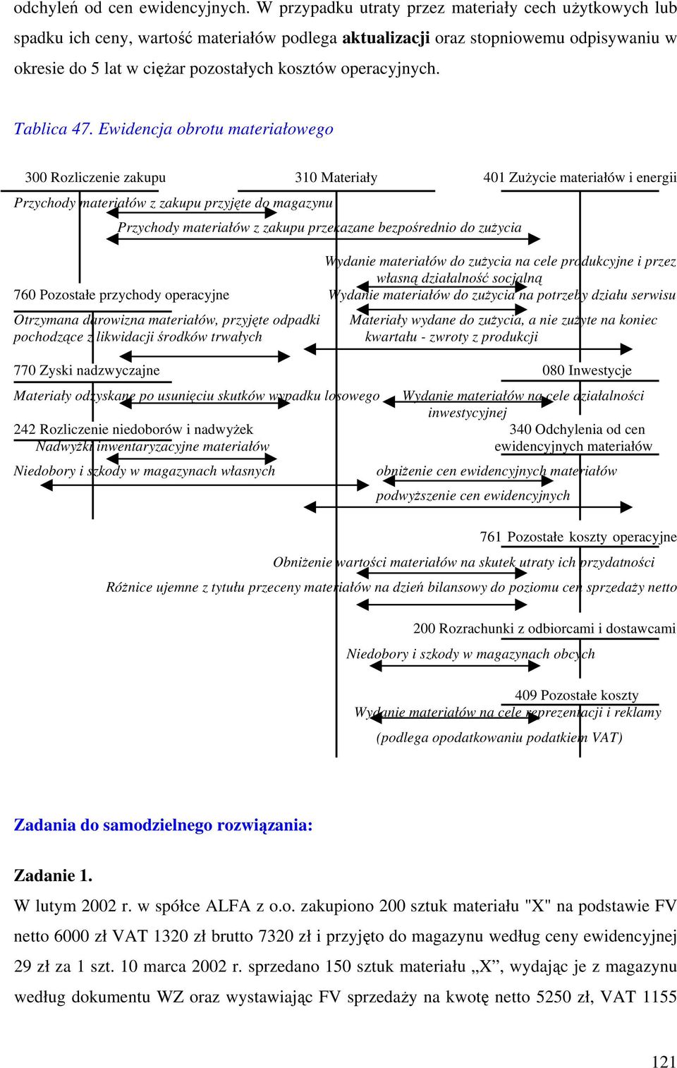 operacyjnych. Tablica 47.