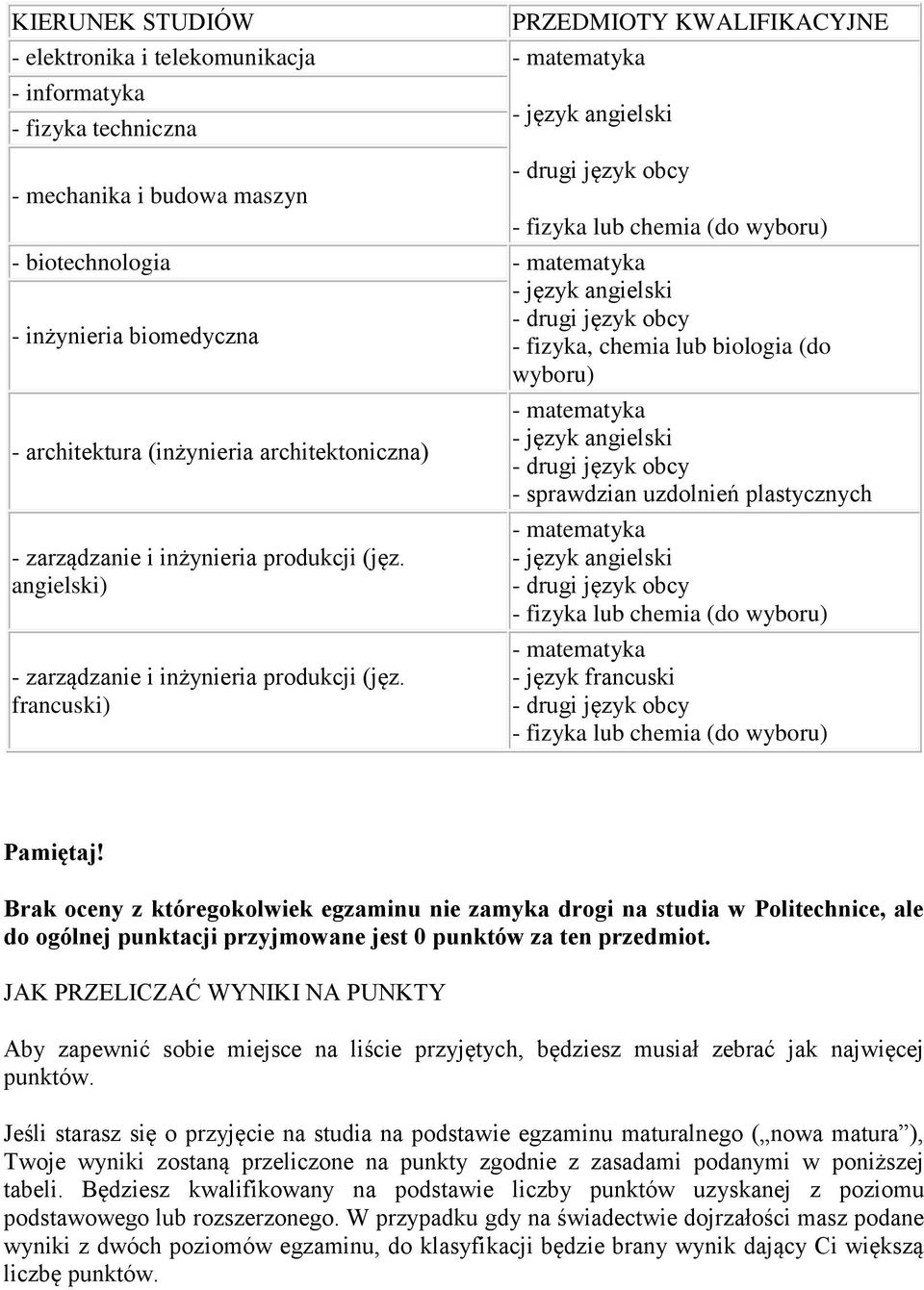 francuski) - język francuski Pamiętaj! Brak oceny z któregokolwiek egzaminu nie zamyka drogi na studia w Politechnice, ale do ogólnej punktacji przyjmowane jest 0 punktów za ten przedmiot.