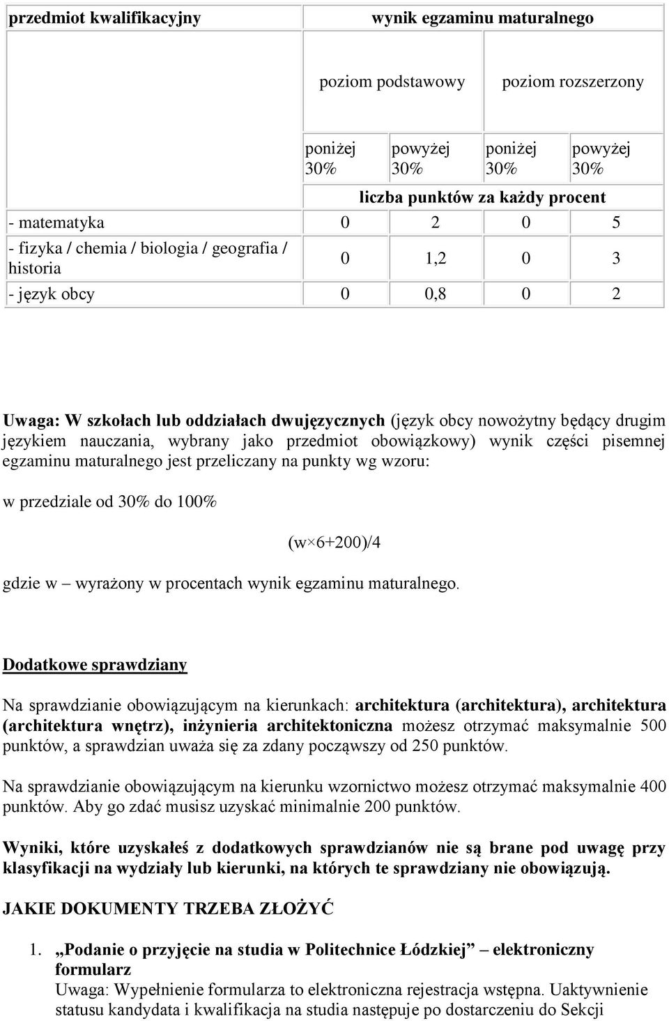 pisemnej egzaminu maturalnego jest przeliczany na punkty wg wzoru: w przedziale od do 100% (w 6+200)/4 gdzie w wyrażony w procentach wynik egzaminu maturalnego.