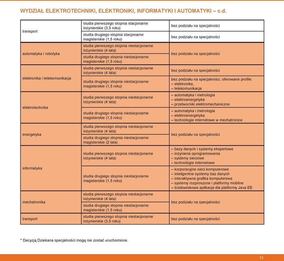 i metrologia elektroenergetyka przetworniki elektromechaniczne automatyka i metrologia elektroenergetyka technologie internetowe w mechatronice bazy danych i systemy ekspertowe