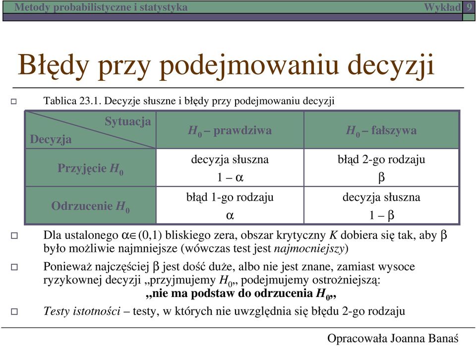 decyzja słuszna 1 β Dla ustalonego (,1) bliskiego zera, obszar krytyczny K dobiera się tak, aby β było możliwie najmniejsze (wówczas test jest