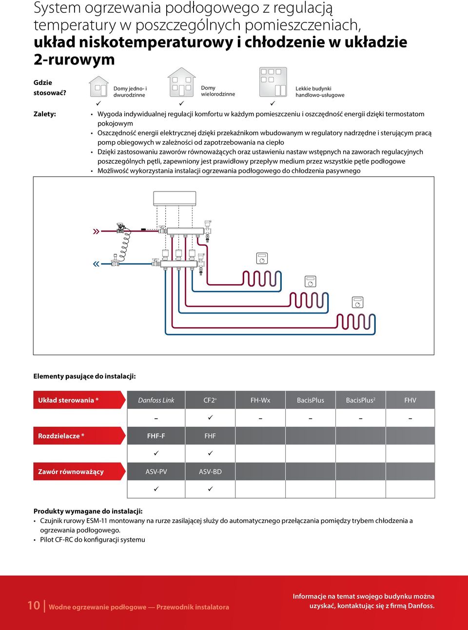 Oszczędność energii elektrycznej dzięki przekaźnikom wbudowanym w regulatory nadrzędne i sterującym pracą pomp obiegowych w zależności od zapotrzebowania na ciepło Dzięki zastosowaniu zaworów