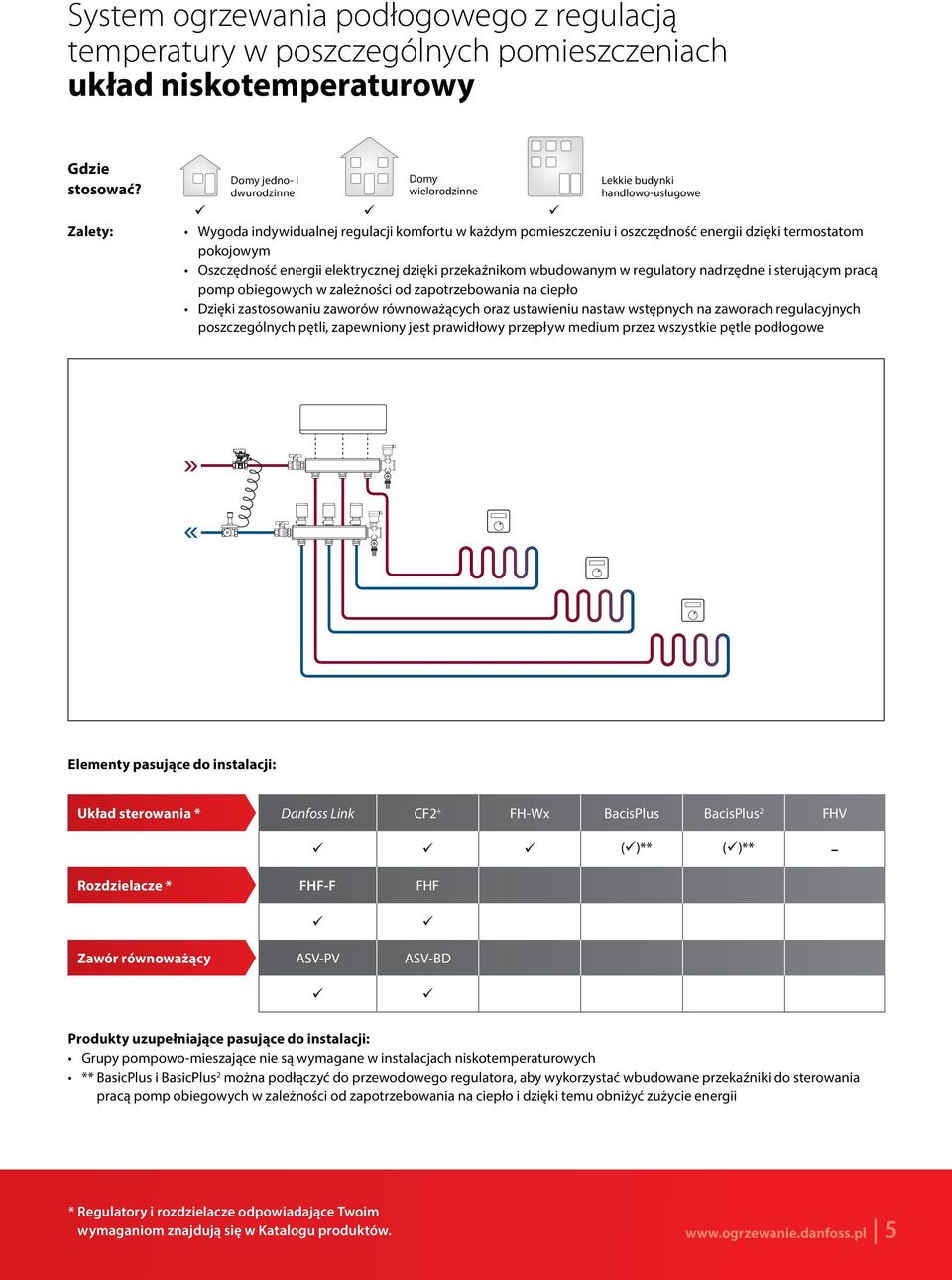 Oszczędność energii elektrycznej dzięki przekaźnikom wbudowanym w regulatory nadrzędne i sterującym pracą pomp obiegowych w zależności od zapotrzebowania na ciepło Dzięki zastosowaniu zaworów