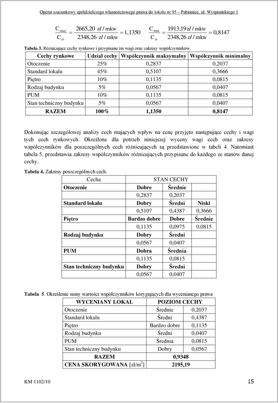 10% 0,1135 0,0815 Stan techniczny budynku 5% 0,0567 0,0407 RAZEM 100% 1,1350 0,8147 Dokonując szczegółowej analizy cech mających wpływ na cenę przyjęto następujące cechy i wagi tych cech rynkowych.