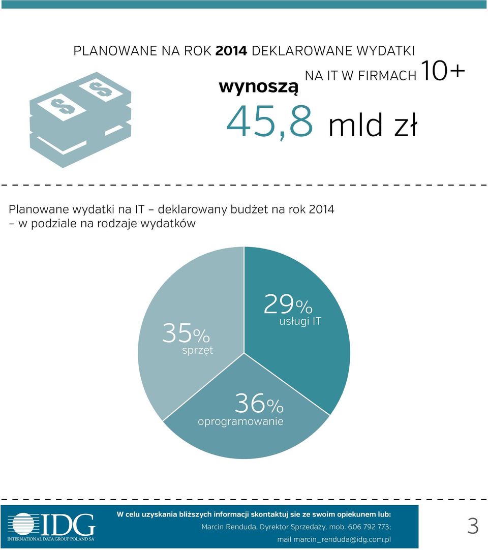 IT deklarowany budżet na rok 2014 w podziale na
