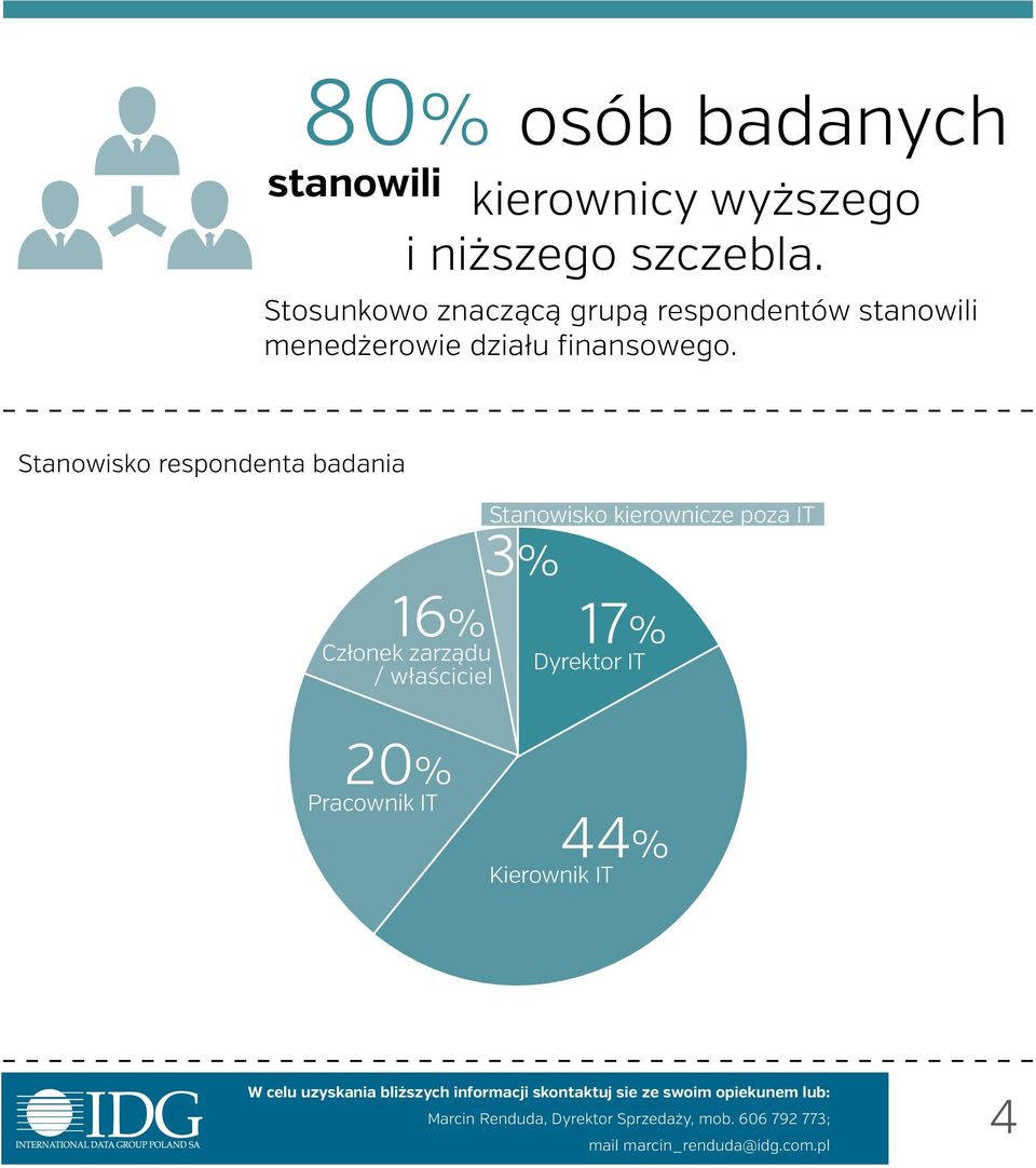 finansowego.