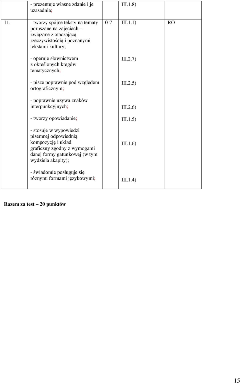 kręgów tematycznych; - pisze poprawnie pod względem ortograficznym; - poprawnie używa znaków interpunkcyjnych; - tworzy opowiadanie; - stosuje w wypowiedzi