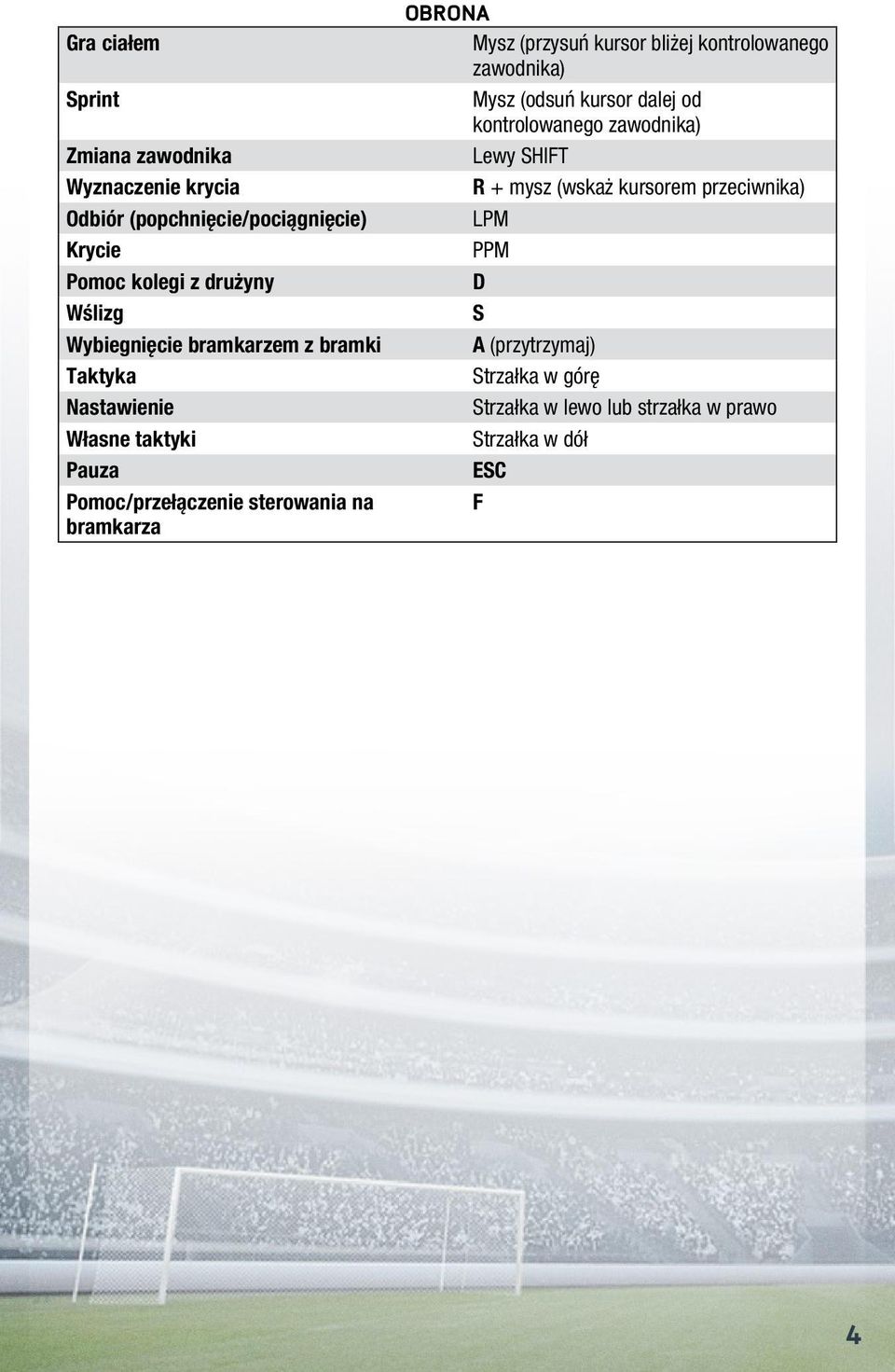 Mysz (przysuń kursor bliżej kontrolowanego zawodnika) Mysz (odsuń kursor dalej od kontrolowanego zawodnika) Lewy SHIFT R + mysz