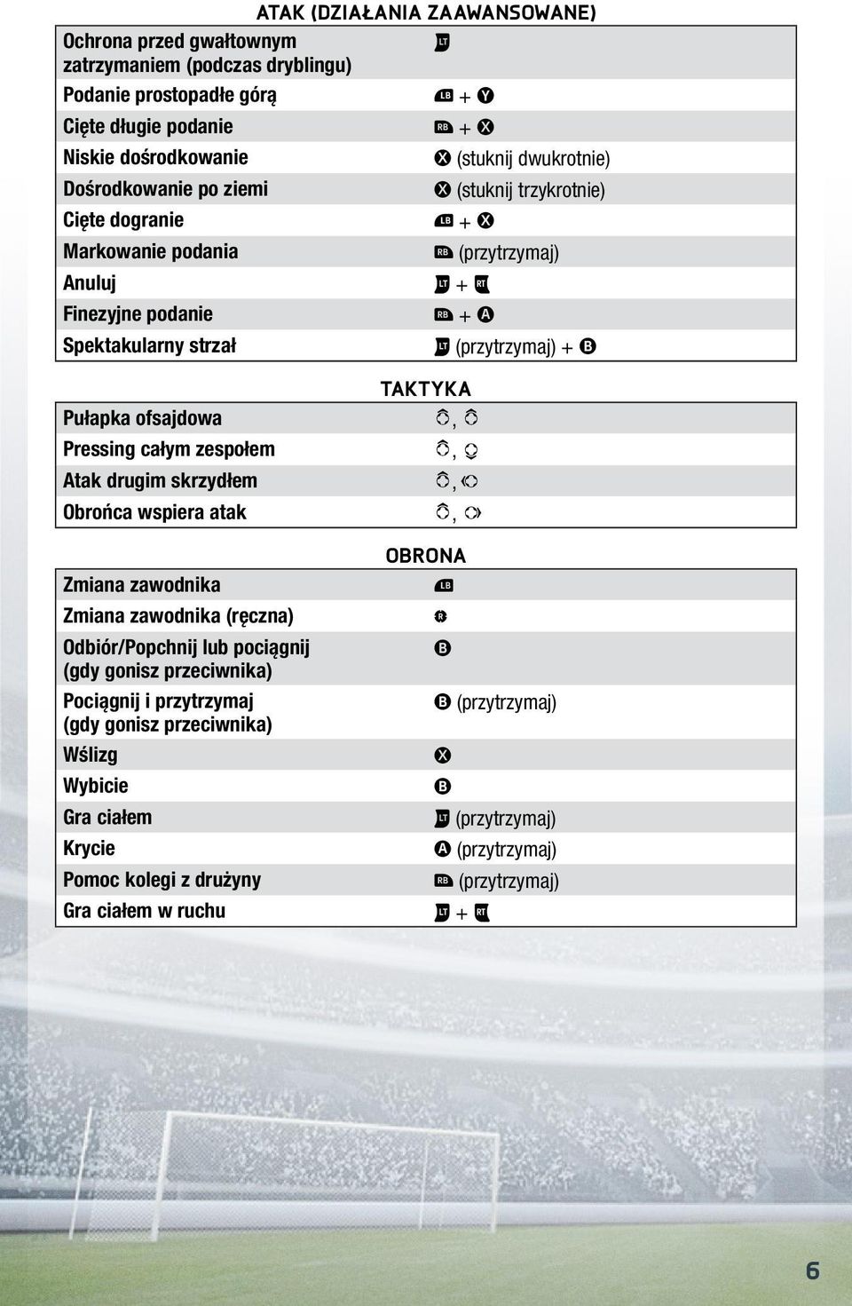 Pressing całym zespołem Atak drugim skrzydłem Obrońca wspiera atak Zmiana zawodnika Zmiana zawodnika (ręczna) Odbiór/Popchnij lub pociągnij (gdy gonisz przeciwnika) Pociągnij i