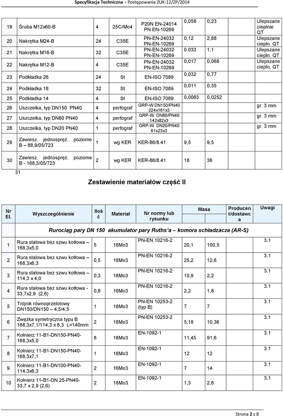 033 1,1 0,017 0,068 ciepln, QT 0,032 0,77 0,011 0,35 25 Podkładka 14 4 St EN-ISO 7089 0,0063 0,0252 26 Uszczelka, typ DN150 PN40 4 perfograf 27 Uszczelka, typ DN80 PN40 4 perfograf 28 Uszczelka, typ