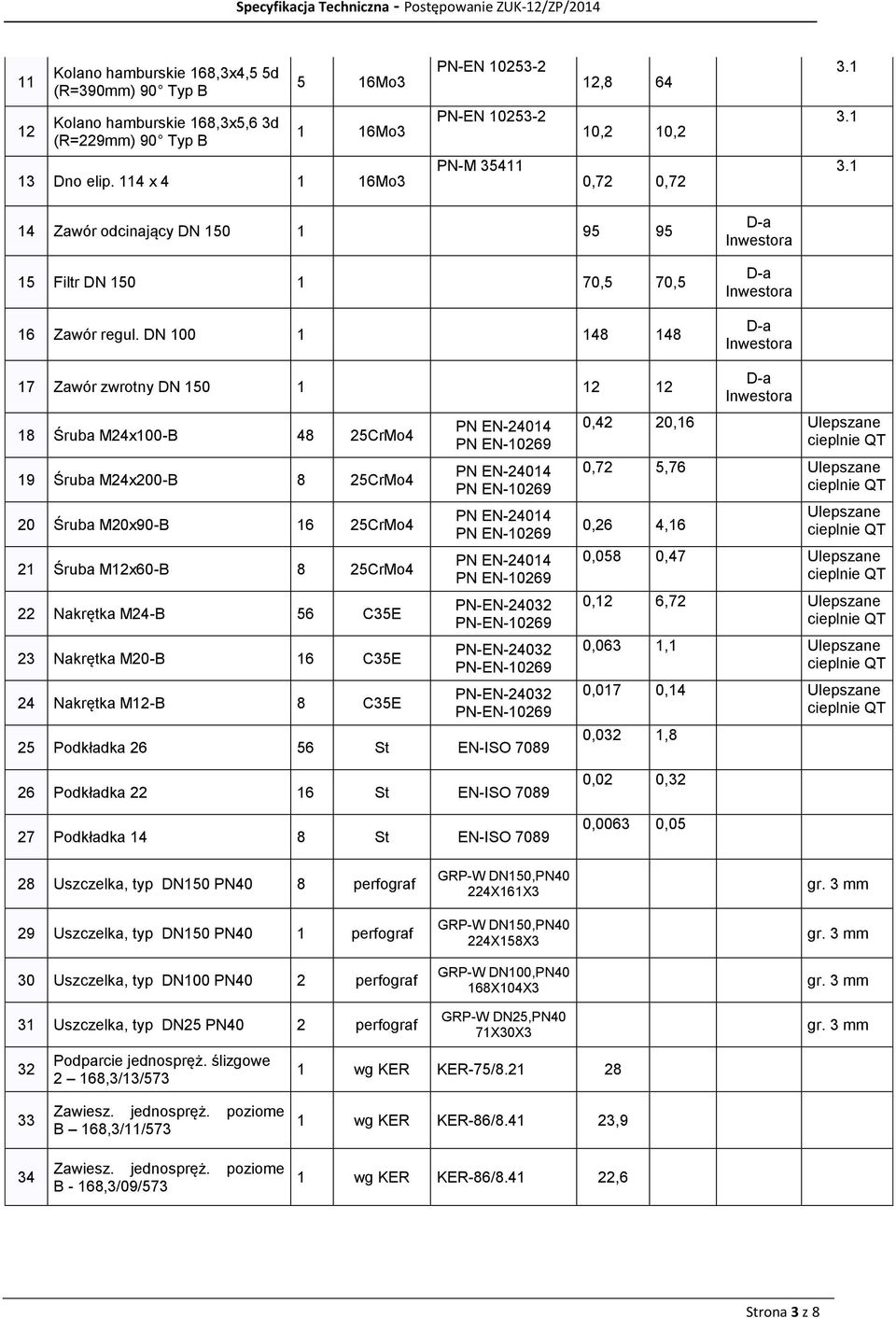 DN 100 1 148 148 17 Zawór zwrotny DN 150 1 12 12 18 Śruba M24x100-B 48 25CrMo4 19 Śruba M24x200-B 8 25CrMo4 20 Śruba M20x90-B 16 25CrMo4 21 Śruba M12x60-B 8 25CrMo4 22 Nakrętka M24-B 56 C35E 23