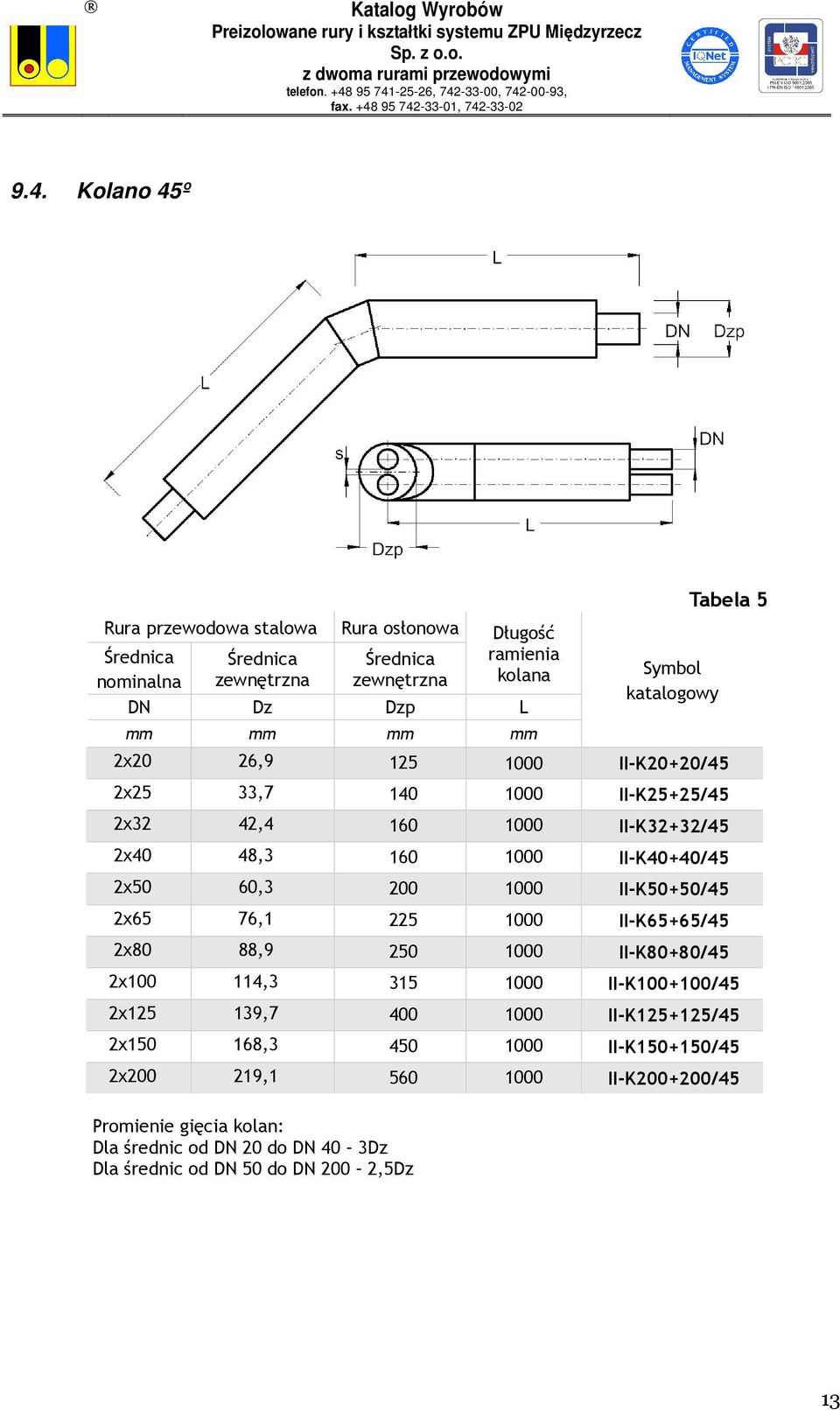 II-K50+50/45 2x65 76,1 225 1000 II-K65+65/45 2x80 88,9 250 1000 II-K80+80/45 2x100 114,3 315 1000 II-K100+100/45 2x125 139,7 400 1000 II-K125+125/45 2x150