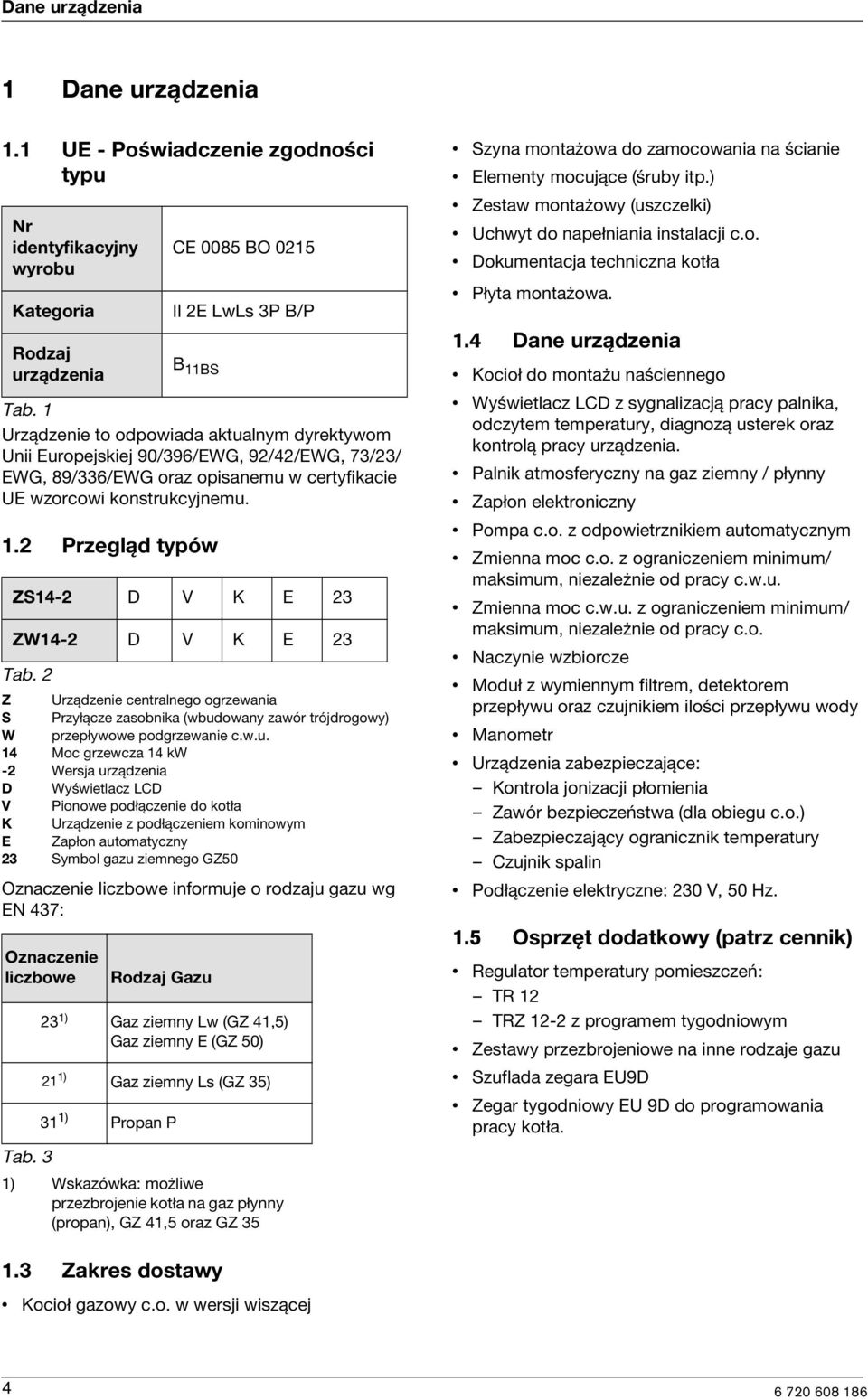 2 Przegląd typów CE 0085 BO 0215 II 2E LwLs 3P B/P B 11BS ZS14-2 D V K E 23 ZW14-2 D V K E 23 Tab.