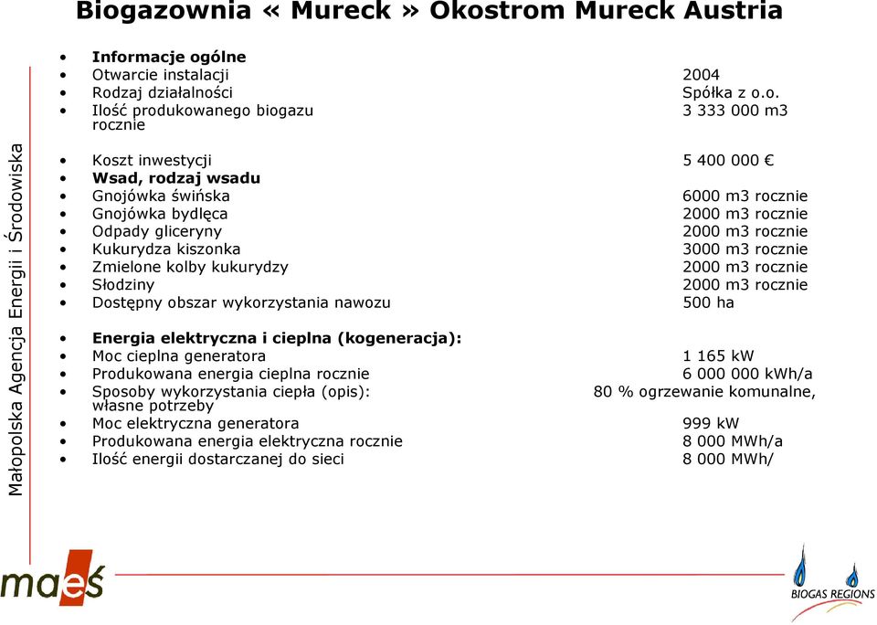 Słodziny 2000 m3 rocznie Dostępny obszar wykorzystania nawozu 500 ha Energia elektryczna i cieplna (kogeneracja): Moc cieplna generatora 1 165 kw Produkowana energia cieplna rocznie 6 000 000 kwh/a