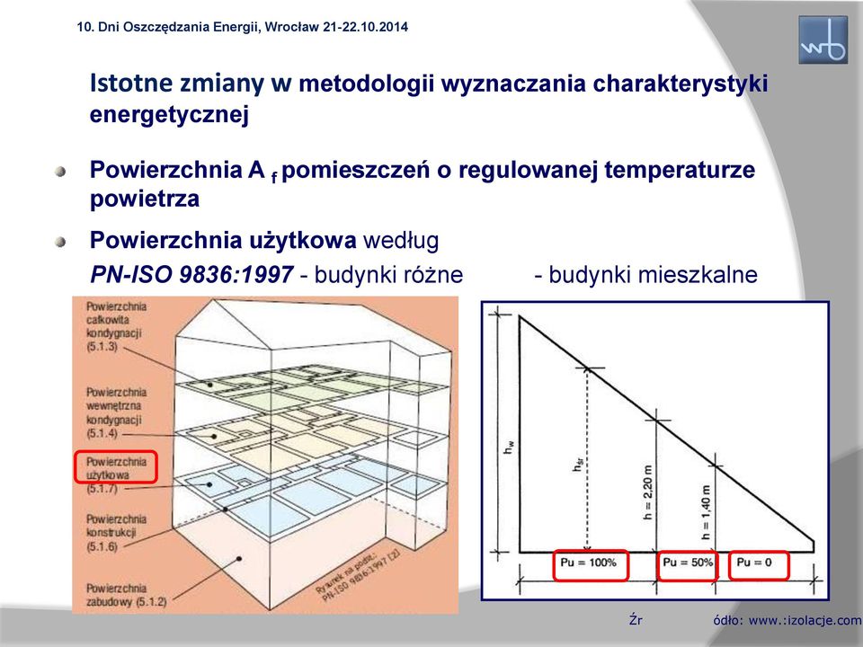 temperaturze powietrza Powierzchnia użytkowa według PN-ISO