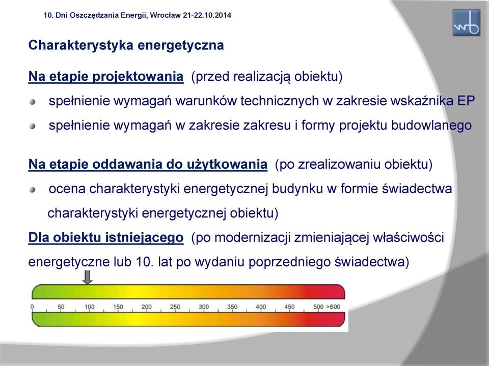 (po zrealizowaniu obiektu) ocena charakterystyki energetycznej budynku w formie świadectwa charakterystyki energetycznej