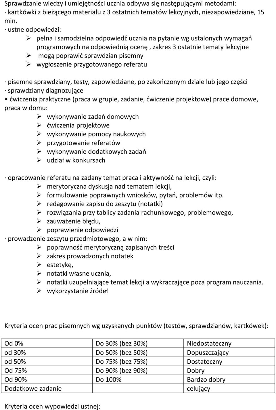 wygłoszenie przygotowanego referatu pisemne sprawdziany, testy, zapowiedziane, po zakończonym dziale lub jego części sprawdziany diagnozujące ćwiczenia praktyczne (praca w grupie, zadanie, ćwiczenie