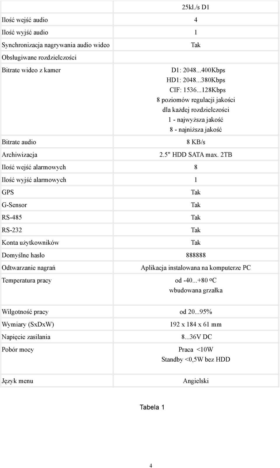2TB Ilość wejść alarmowych 8 Ilość wyjść alarmowych GPS Tak G-Sensor Tak RS-485 Tak RS-232 Tak Konta użytkowników Tak Domyślne hasło 888888 Odtwarzanie nagrań Aplikacja instalowana na
