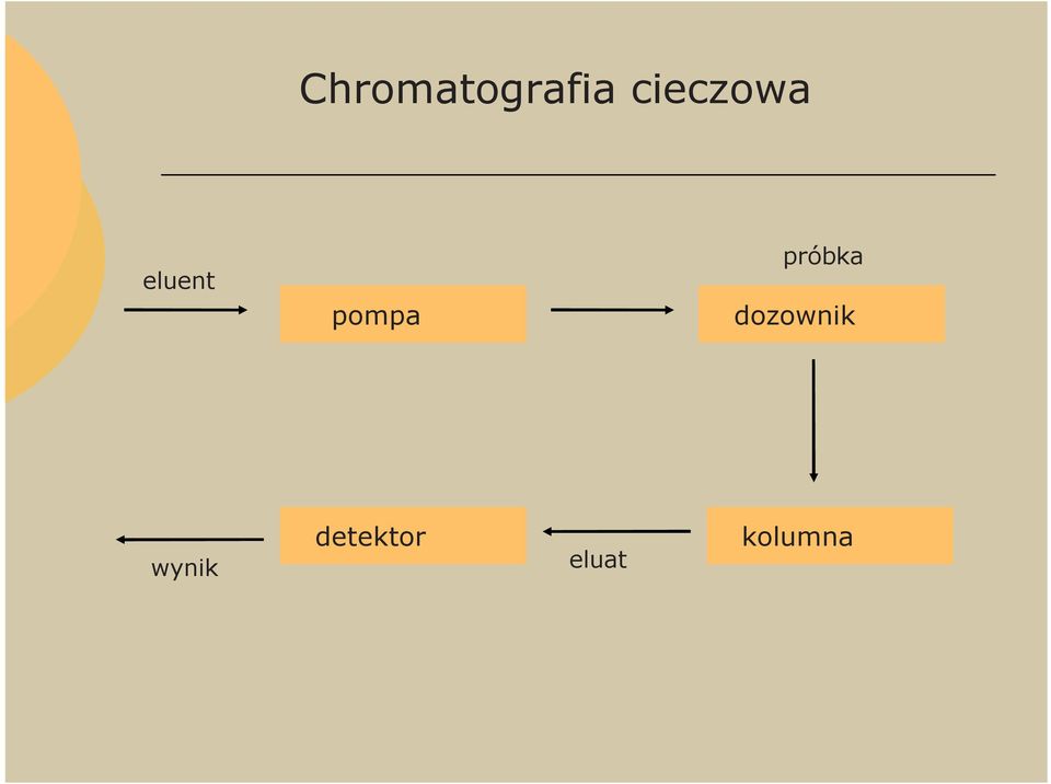 pompa próbka