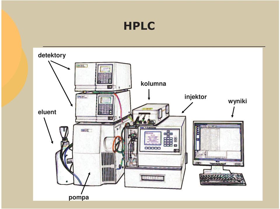 Chromatografia cieczowa HPLC. Chromatografia Ŝelowa SEC - PDF Free Download