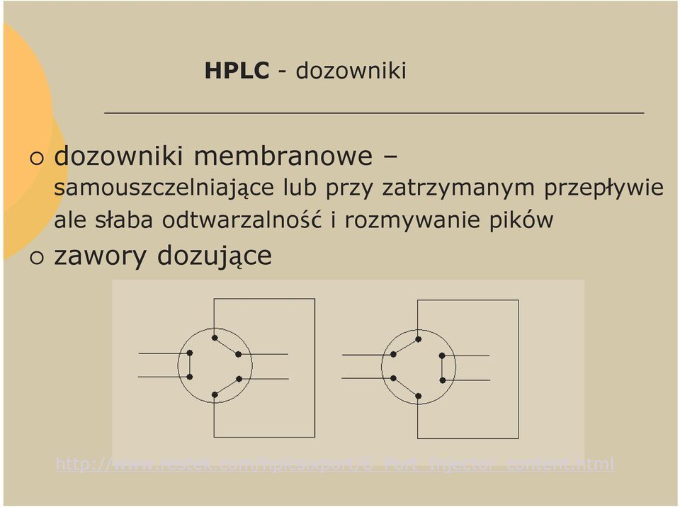 ale słaba odtwarzalność i rozmywanie pików zawory