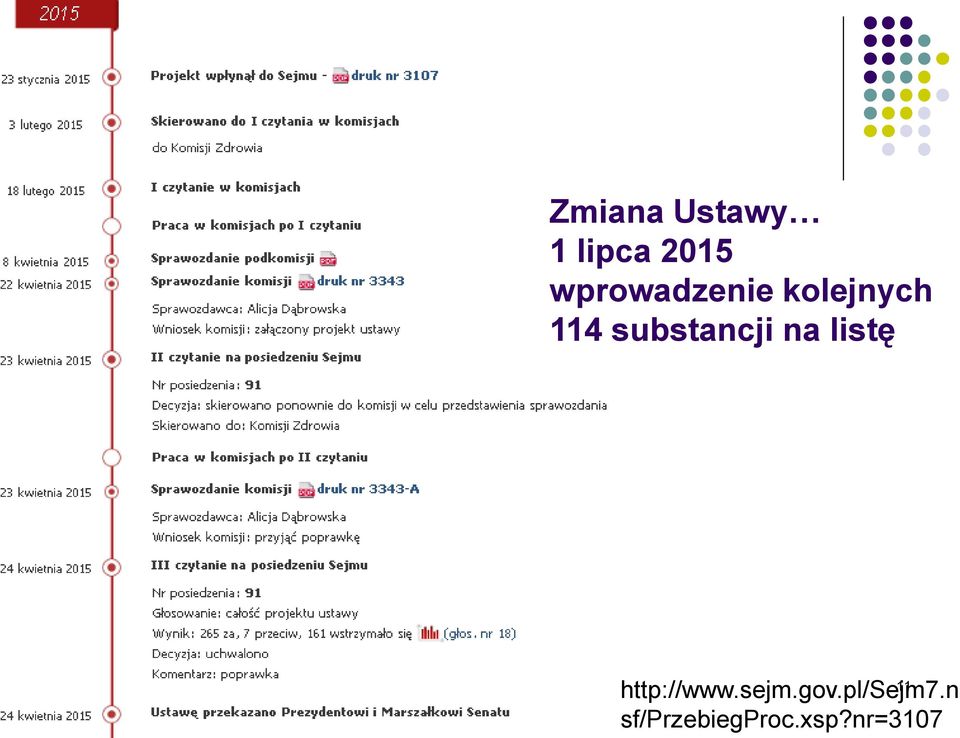 substancji na listę 11 http://www.