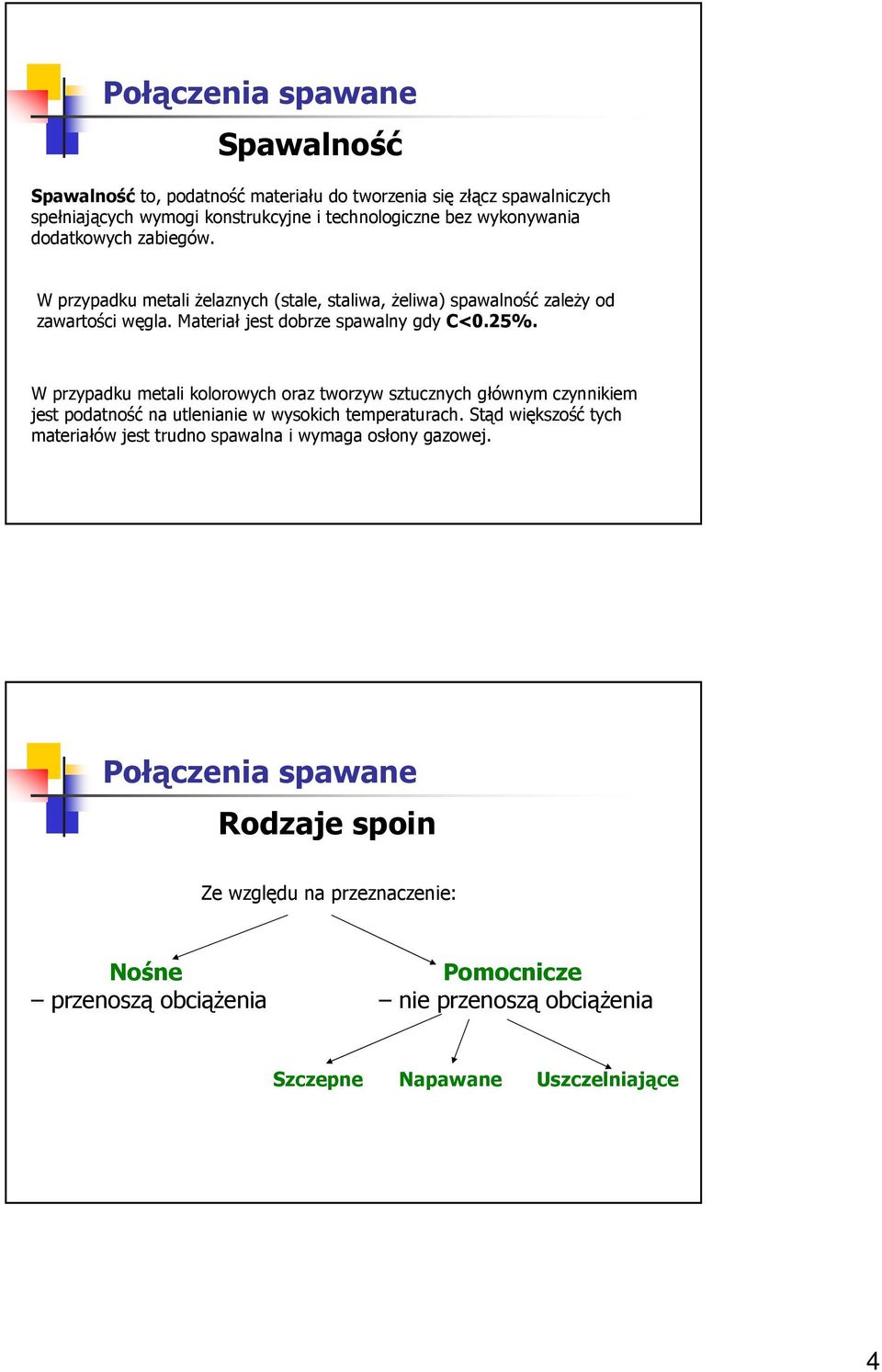 W przypadku meali kolorowych oraz worzyw szucznych głównym czynnikiem jes podaność na ulenianie w wysokich emperaurach.