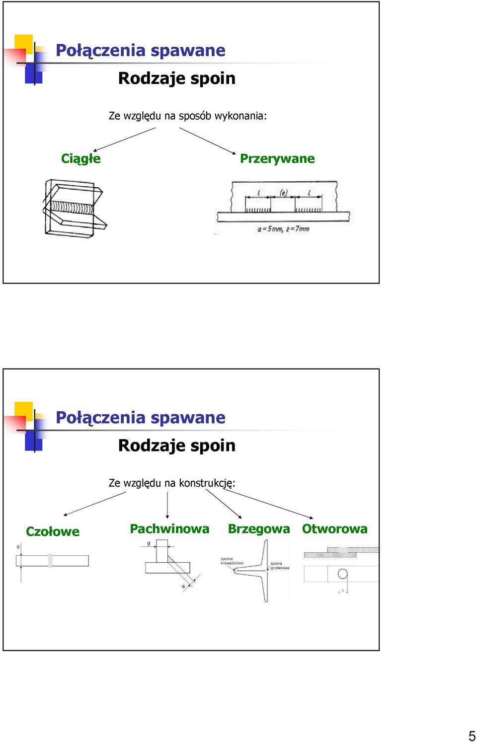 Rodzaje spoin Ze względu na