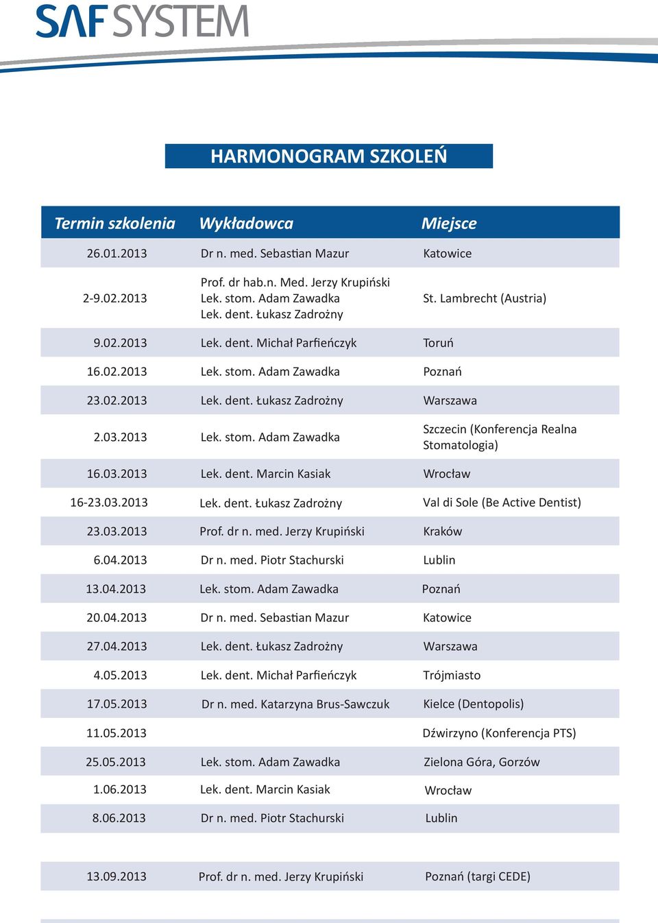 03.2013 Lek. dent. Marcin Kasiak Wrocław 16-23.03.2013 Val di Sole (Be Active Dentist) Lek. dent. Łukasz Zadrożny 23.03.2013 Prof. dr n. med. Jerzy Krupiński Kraków 6.04.2013 Dr n. med. Piotr Stachurski Lublin 13.