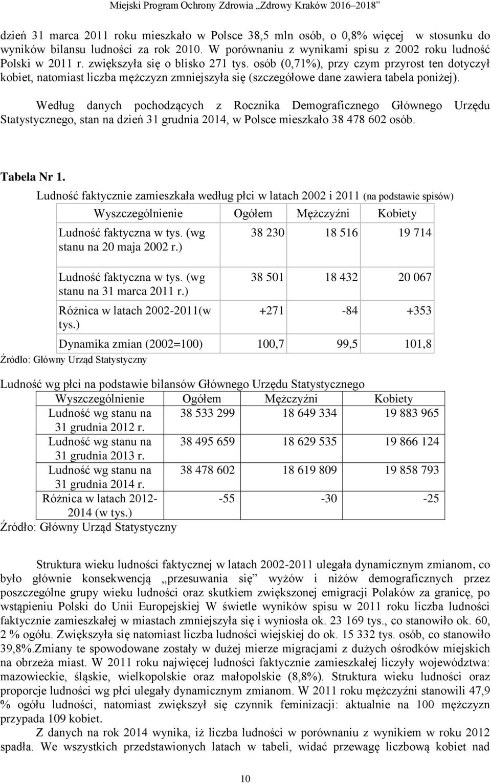 Według danych pochodzących z Rocznika Demograficznego Głównego Urzędu Statystycznego, stan na dzień 31 grudnia 2014, w Polsce mieszkało 38 478 602 osób. Tabela Nr 1.