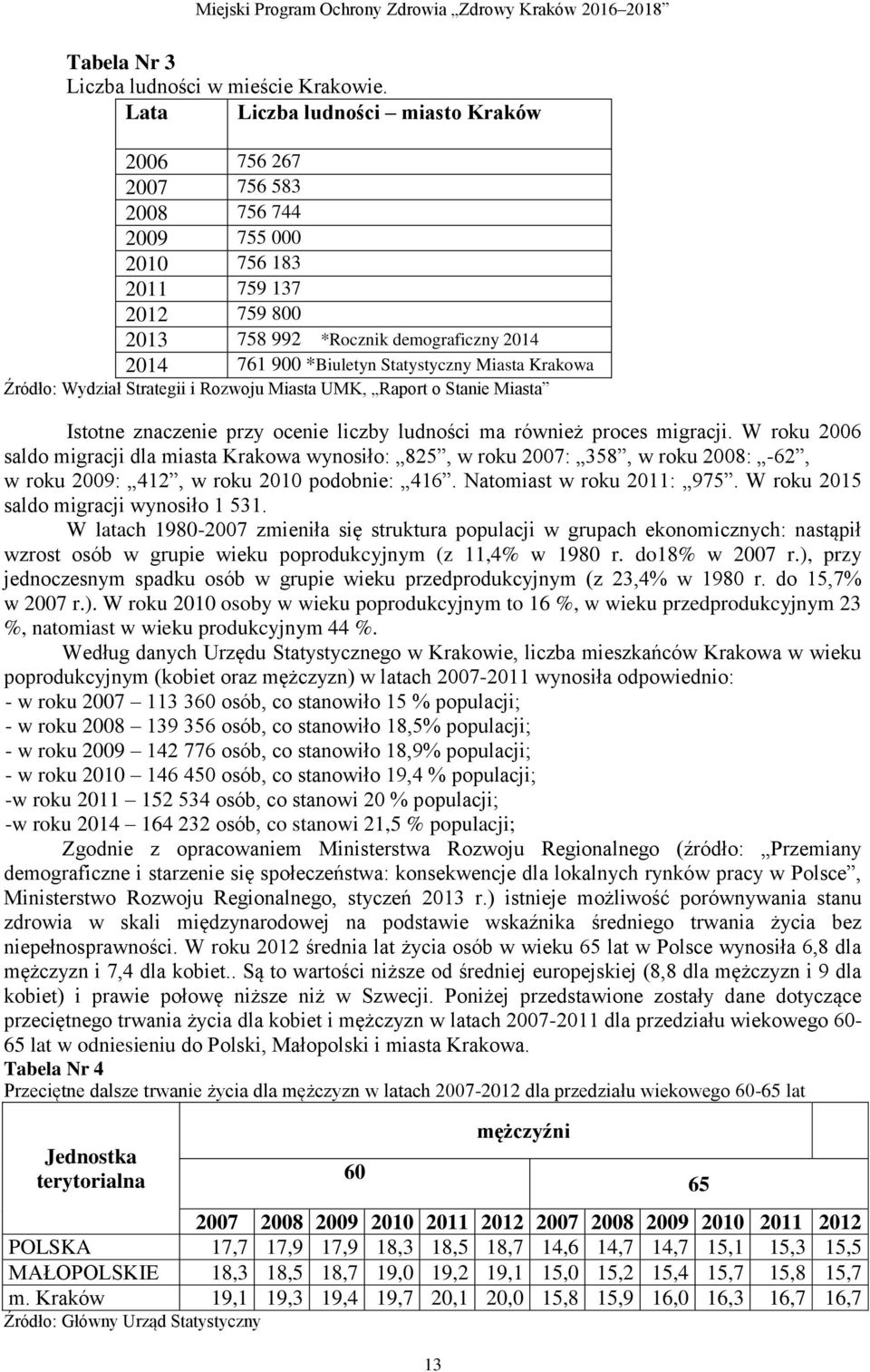 Statystyczny Miasta Krakowa Źródło: Wydział Strategii i Rozwoju Miasta UMK, Raport o Stanie Miasta Istotne znaczenie przy ocenie liczby ludności ma również proces migracji.