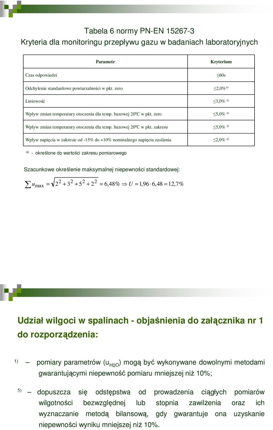 zero 5,0% a) Wpływ zmian temperatury otoczenia dla temp. bazowej 20ºC w pkt.