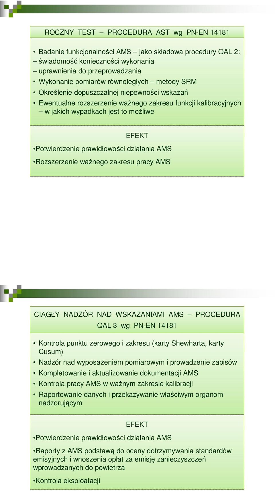 AMS Rozszerzenie ważnego zakresu pracy AMS CIĄGŁY NADZÓR NAD WSKAZANIAMI AMS PROCEDURA QAL 3 wg PN-EN 14181 Kontrola punktu zerowego i zakresu (karty Shewharta, karty Cusum) Nadzór nad wyposażeniem