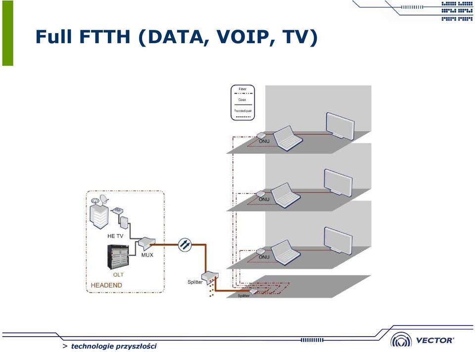 VOIP, TV)