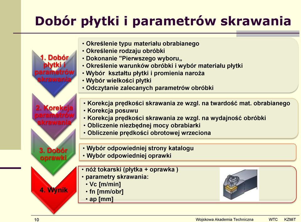 naroża Wybór wielkości płytki Odczytanie zalecanych parametrów obróbki Korekcja prędkości skrawania ze wzgl. na twardość mat.