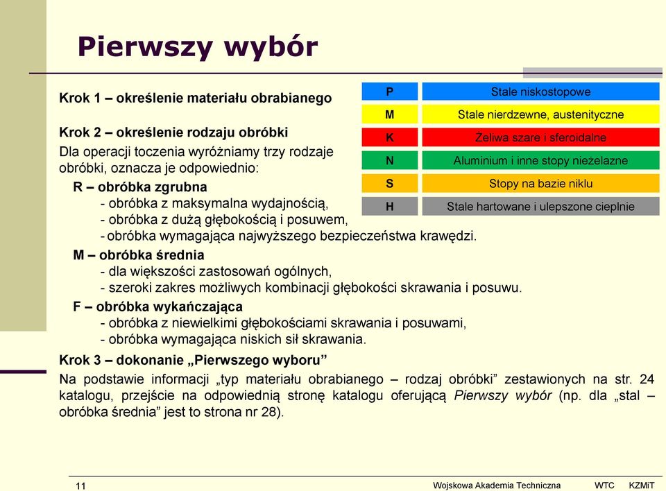 M obróbka średnia - dla większości zastosowań ogólnych, - szeroki zakres możliwych kombinacji głębokości skrawania i posuwu.