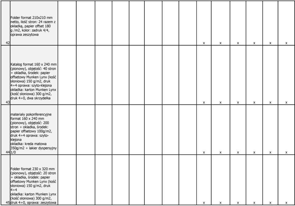 format 160 x 240 mm (pionowy), objętość: 200 stron + okladka, środek: papier offsetowy 100g/m2, druk 4+4 oprawa: szytoklejona okładka: kreda matowa 350g/m2 + lakier dyspersyjny 44 1/0 Folder format
