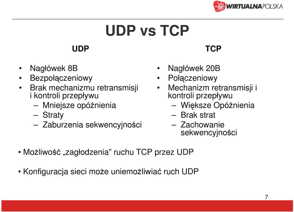 Mechanizm retransmisji i kontroli przepływu Większe Opóźnienia Brak strat Zachowanie