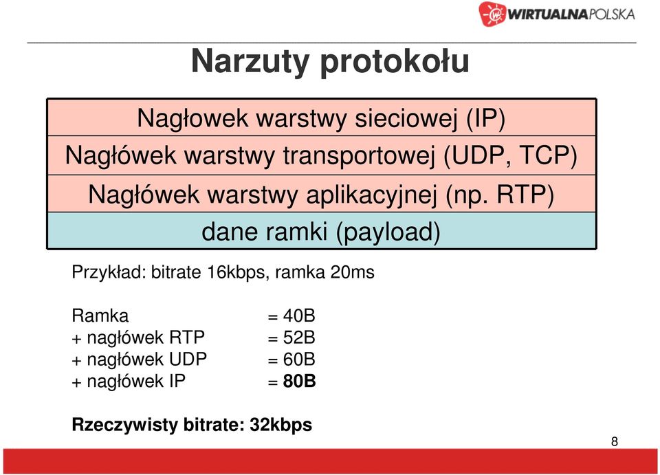 RTP) dane ramki (payload) Przykład: bitrate 16kbps, ramka 20ms Ramka =