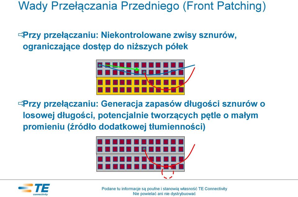 Przy przełączaniu: Generacja zapasów długości sznurów o losowej