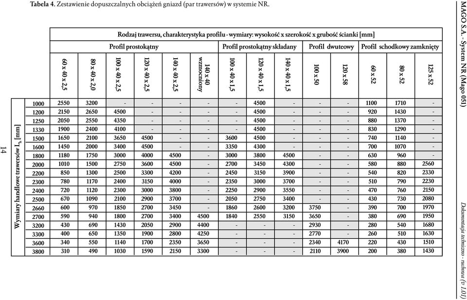 000 1750 1500 1300 1170 110 1090 970 940 690 650 550 490 Rodzaj trawersu, charakterystyka profilu wymiary: wysokość x szerokość x grubość ścianki [mm] Profil prostokątny Profil prostokątny składany