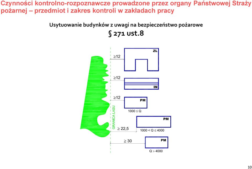 zakres kontroli w zakładach pracy Usytuowanie