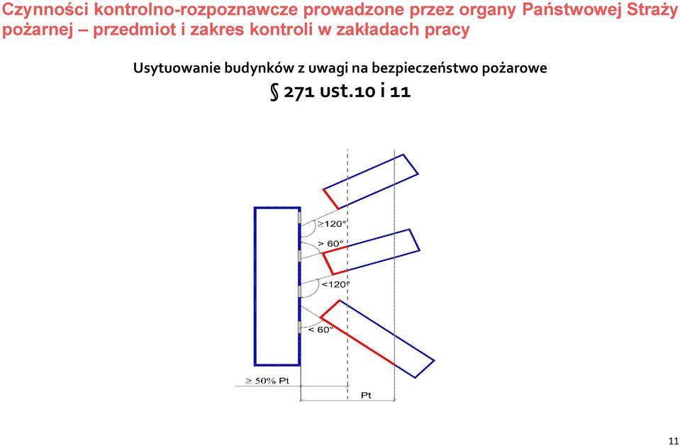 zakres kontroli w zakładach pracy Usytuowanie