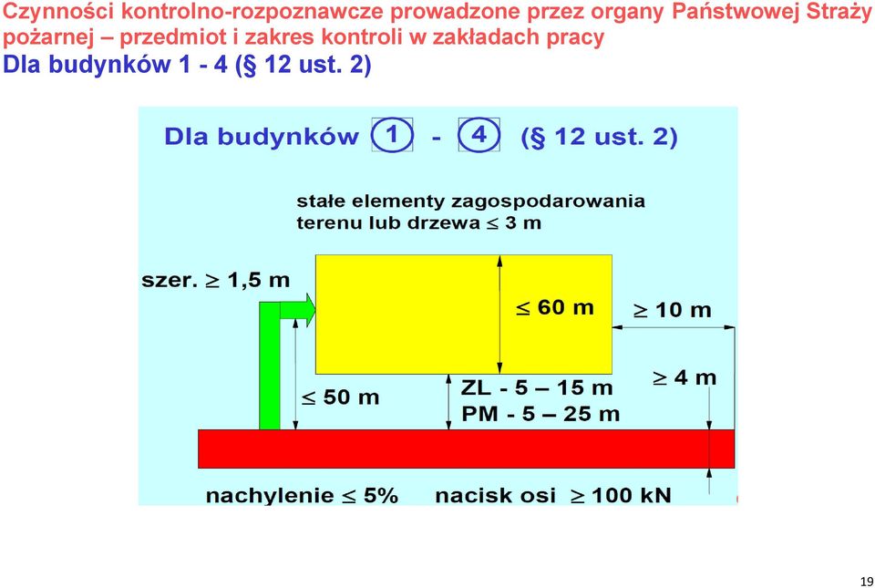 Straży pożarnej przedmiot i zakres