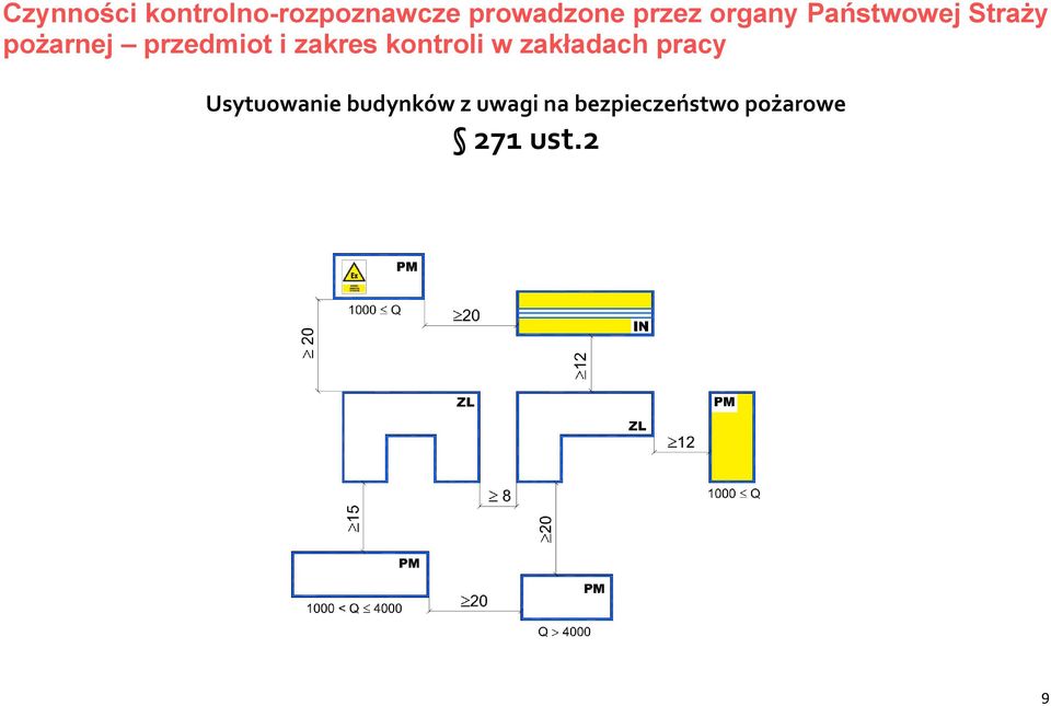 zakres kontroli w zakładach pracy Usytuowanie